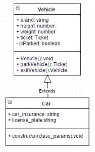 Vehicle class UML