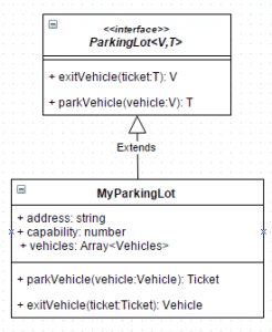 Parking Lot class UML