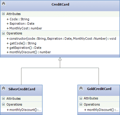 SOLID principles using Typescript - OCP Right