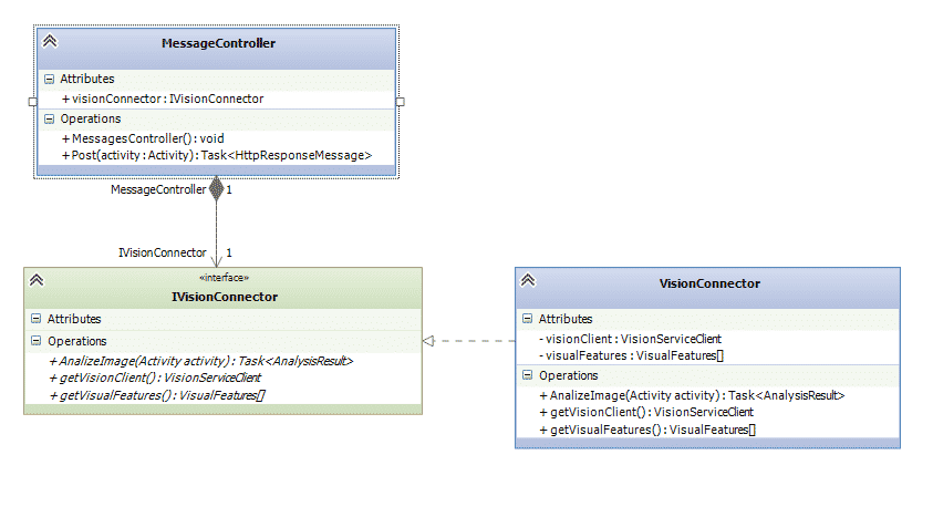 Developing artificial intelligence using .Net