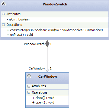 SOLID principles using Typescript - DIP wrong way