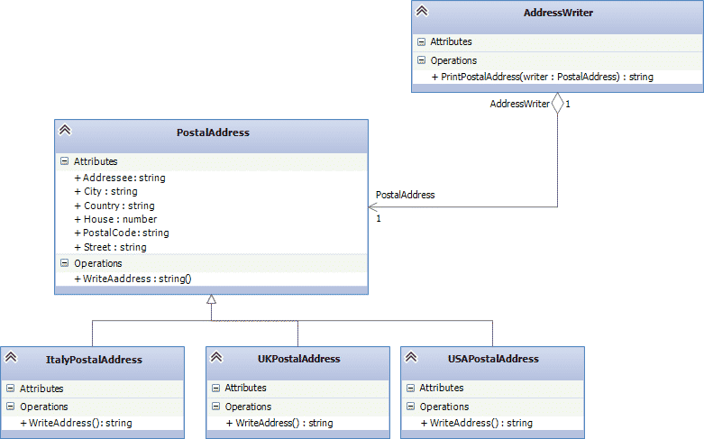 SOLID principles using Typescript - LSP Right