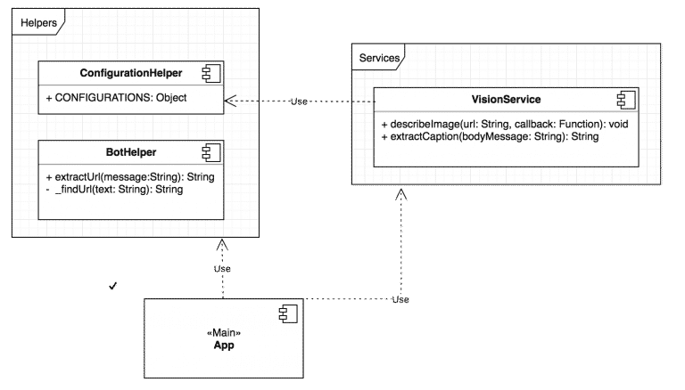 Universal bot development using NodeJs