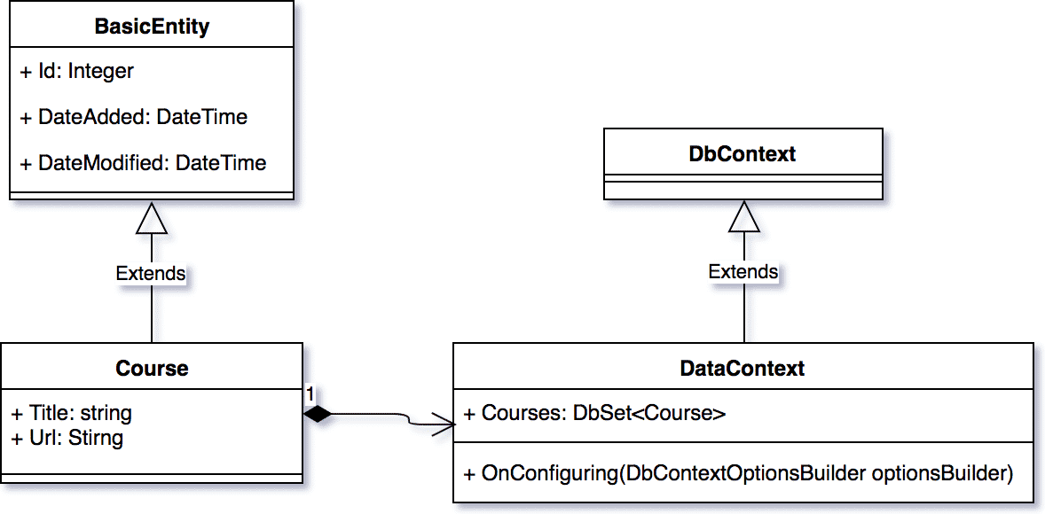 Диаграмма классов asp net core